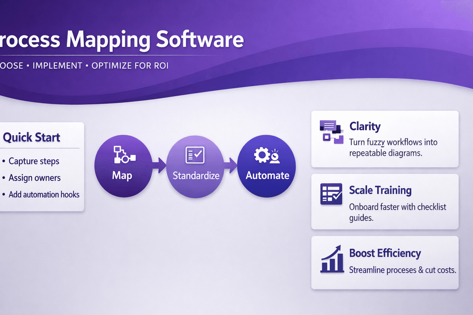 Process Mapping Software: Choose, Implement & Optimize for ROI