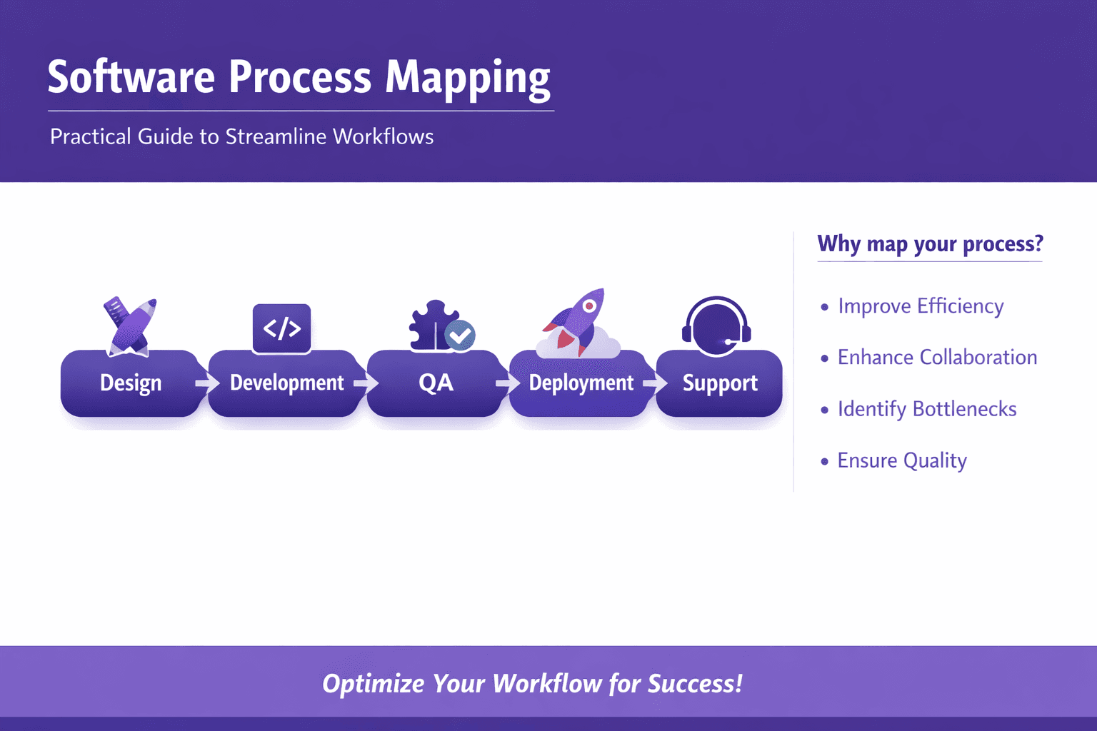 Software Process Mapping: Practical Guide to Streamline Workflows