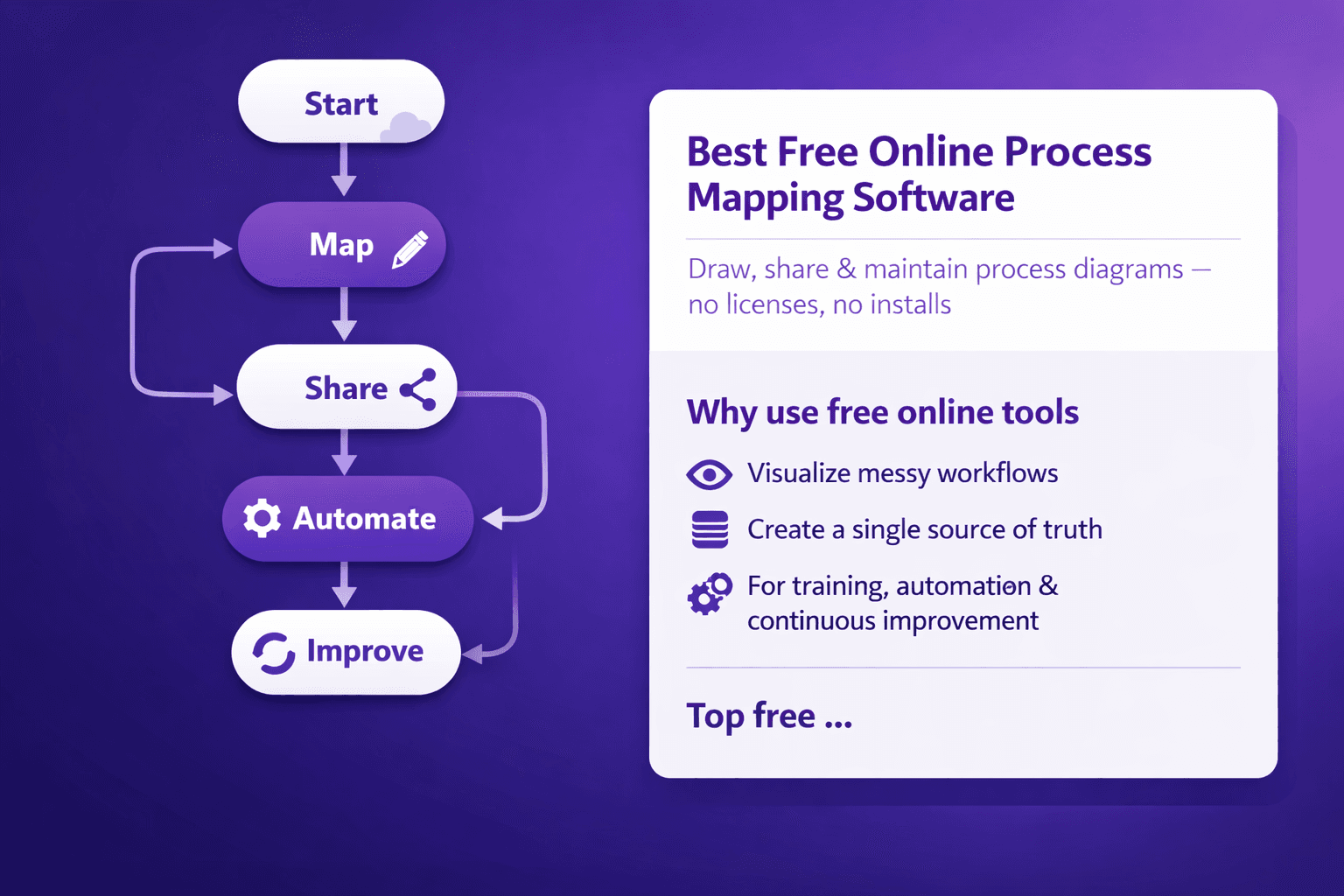 Best Process Mapping Software Free Online: Compare Top Tools & Tips